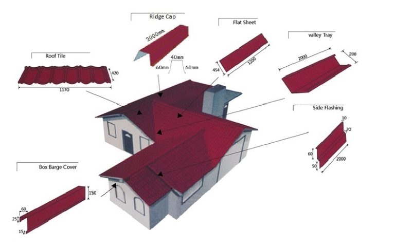 Accessories – Tephillah roofing
